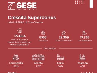 Crescita Superbonus